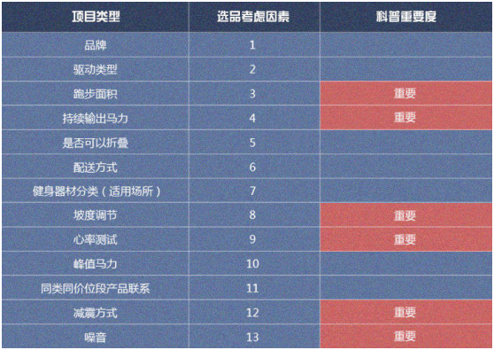 牌子電動(dòng)跑步機(jī)好用嗎_牌子電動(dòng)跑步機(jī)好不好_電動(dòng)跑步機(jī)什么牌子好