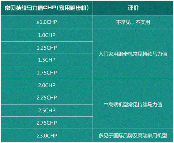 牌子電動(dòng)跑步機(jī)好不好_電動(dòng)跑步機(jī)什么牌子好_牌子電動(dòng)跑步機(jī)好用嗎