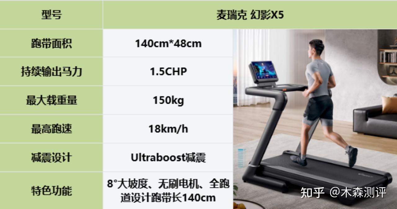 家用跑步機(jī)什么牌好知乎_跑步機(jī)什么牌子好家用_家用跑步機(jī)誰家的比較好