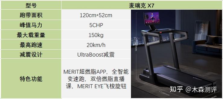 跑步機(jī)什么牌子好家用_家用跑步機(jī)誰家的比較好_家用跑步機(jī)什么牌好知乎