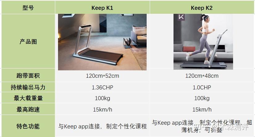 家用跑步機(jī)什么牌好知乎_跑步機(jī)什么牌子好家用_家用跑步機(jī)誰家的比較好