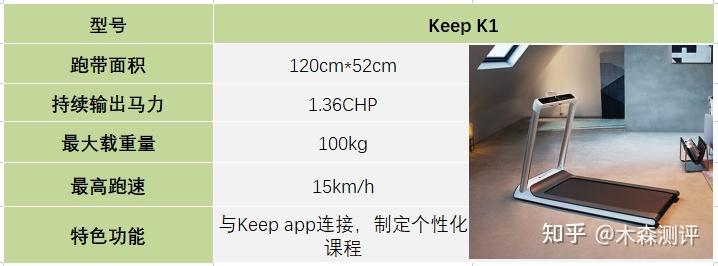 家用跑步機(jī)誰家的比較好_跑步機(jī)什么牌子好家用_家用跑步機(jī)什么牌好知乎