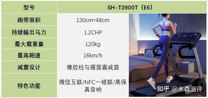 跑步機(jī)什么牌子好家用_家用跑步機(jī)什么牌好知乎_家用跑步機(jī)誰家的比較好