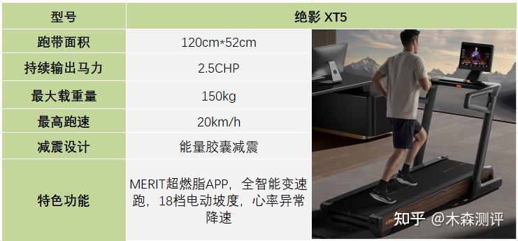 家用跑步機(jī)誰家的比較好_家用跑步機(jī)什么牌好知乎_跑步機(jī)什么牌子好家用