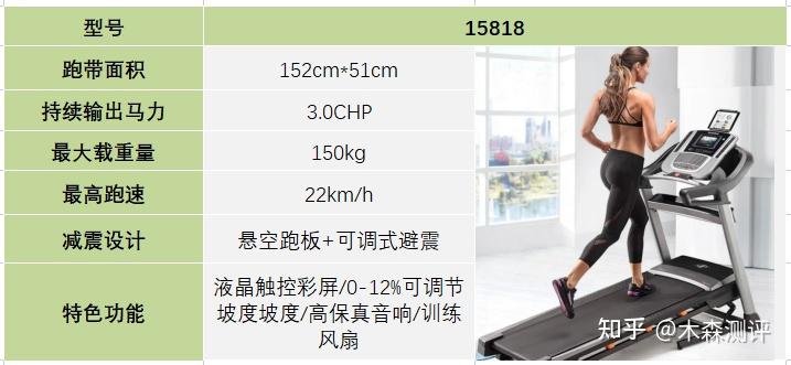 家用跑步機(jī)什么牌好知乎_跑步機(jī)什么牌子好家用_家用跑步機(jī)誰家的比較好