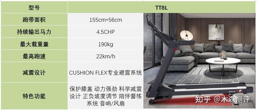 跑步機(jī)什么牌子好家用_家用跑步機(jī)什么牌好知乎_家用跑步機(jī)誰家的比較好