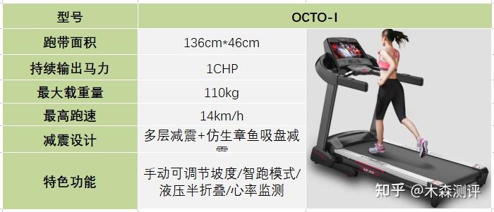 家用跑步機(jī)誰家的比較好_跑步機(jī)什么牌子好家用_家用跑步機(jī)什么牌好知乎