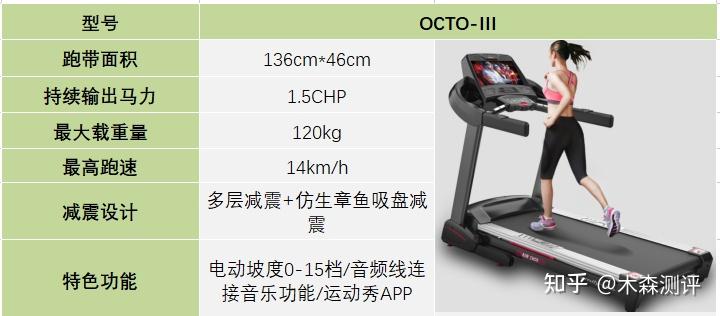 跑步機(jī)什么牌子好家用_家用跑步機(jī)什么牌好知乎_家用跑步機(jī)誰家的比較好