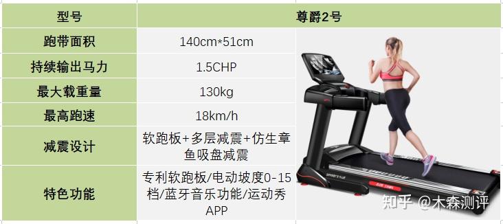 跑步機(jī)什么牌子好家用_家用跑步機(jī)什么牌好知乎_家用跑步機(jī)誰家的比較好