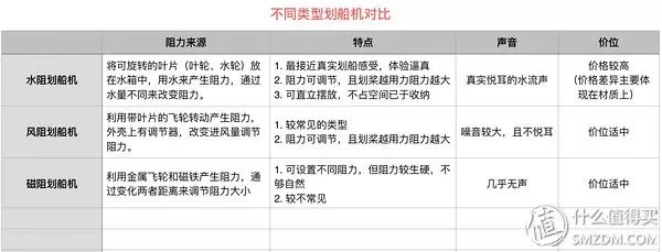 腰腹訓(xùn)練器怎么用_可調(diào)節(jié)家用腰腹訓(xùn)練器_腰腹輪怎么用