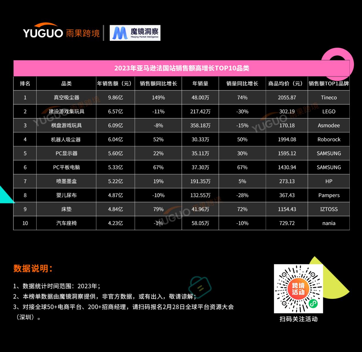 亞馬遜歐美站年度熱賣榜出爐，排名第一的品類竟然是它！