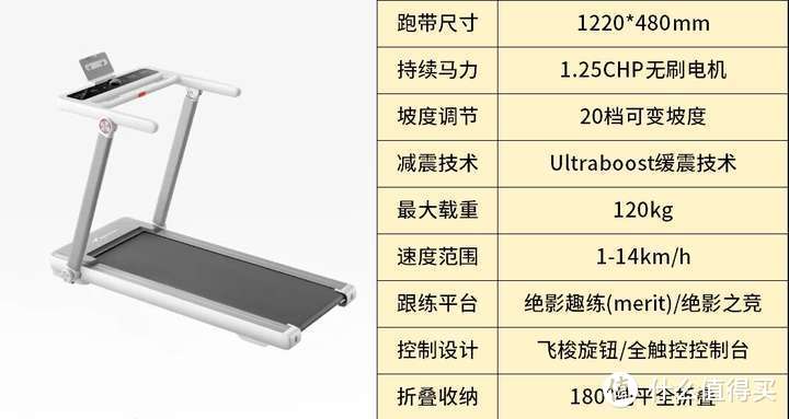 pg電子娛樂平臺 2024年知名品牌跑步機推薦！麥瑞克小白犀2代VS華為智選億健精靈S7深度實測，到底值不值得買？