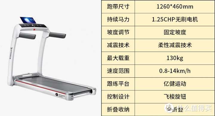 2024年知名品牌跑步機推薦！麥瑞克小白犀2代VS華為智選億健精靈S7深度實測，到底值不值得買？