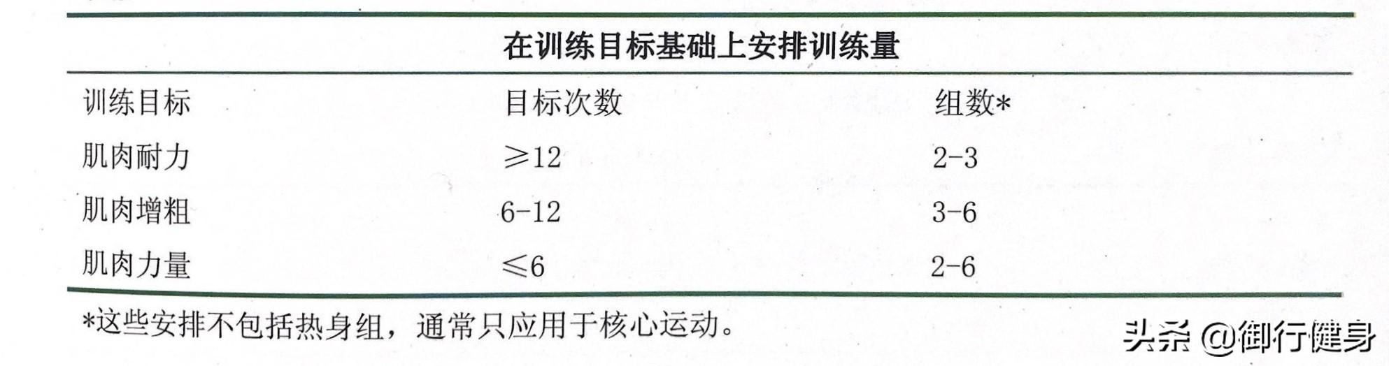 啞鈴重量對照表_啞鈴重量lbs_對照重量啞鈴表圖