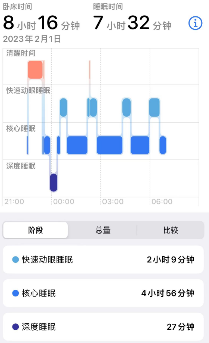 深度睡眠小米手環(huán)準(zhǔn)嗎_小米手環(huán)深度睡眠時間多長最好的_深度睡眠手環(huán)
