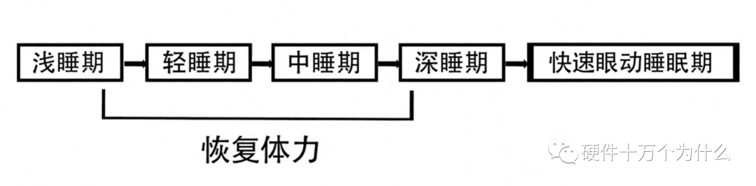 深度睡眠小米手環(huán)準(zhǔn)嗎_小米手環(huán)深度睡眠時間多長最好的_深度睡眠手環(huán)