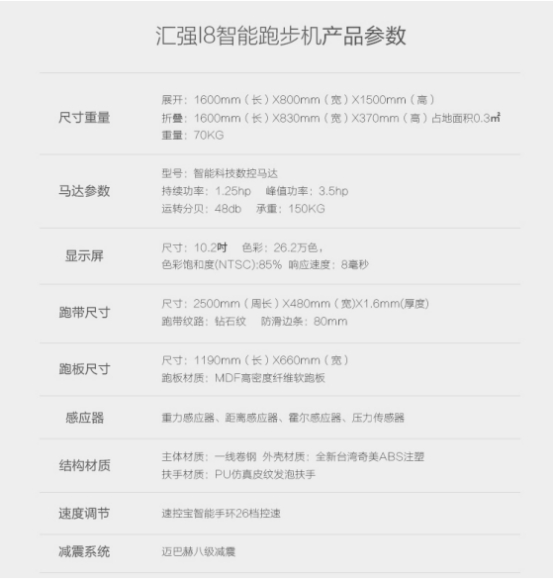 kaiyun體育 匯強(qiáng)i8跑步機(jī)怎么樣 使用評(píng)測(cè)