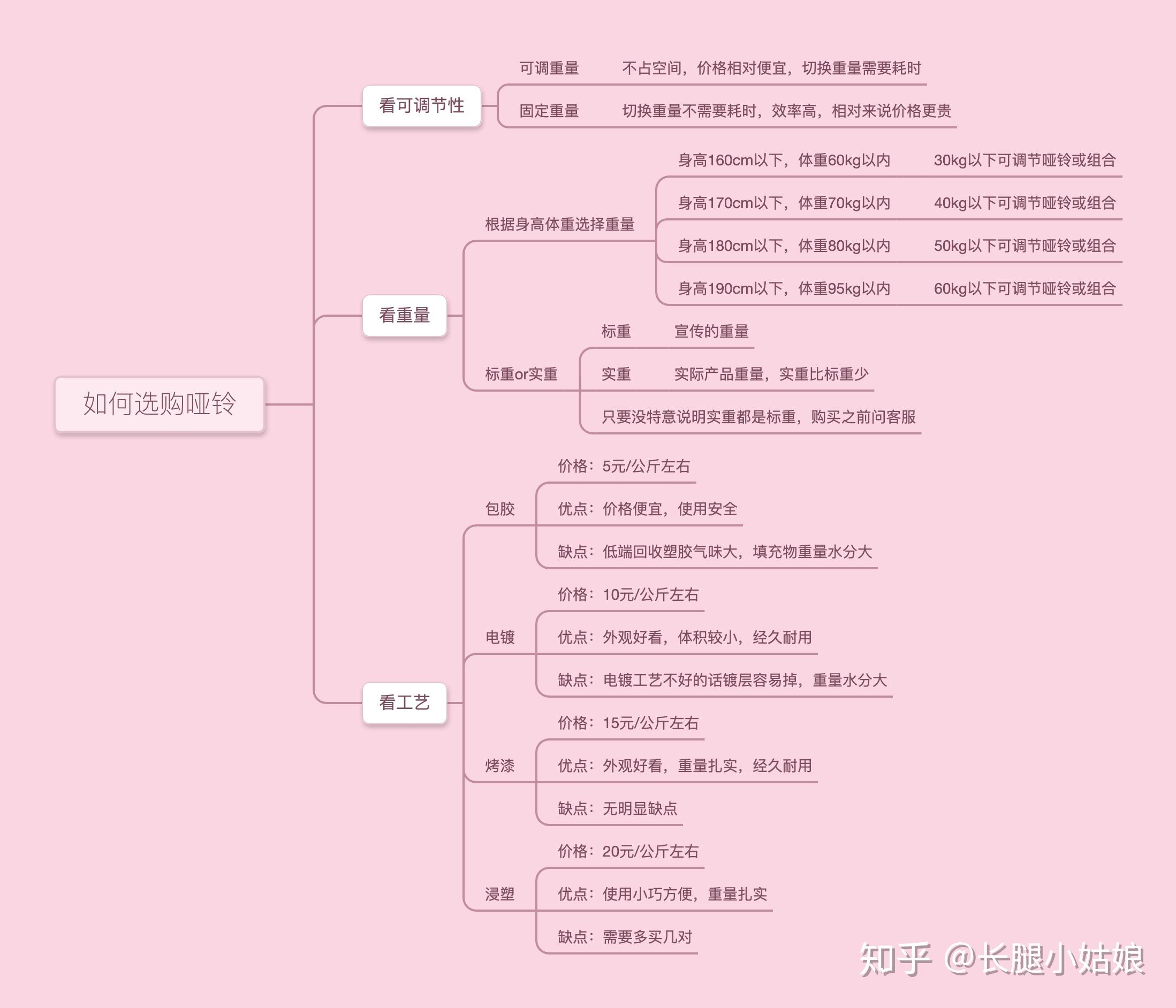 pg賞金大對(duì)決試玩版 啞鈴選購全攻略！附高性價(jià)比家用啞鈴?fù)扑]和健身訓(xùn)練計(jì)劃！