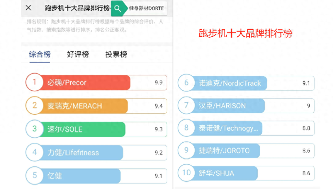 pg電子娛樂平臺 國產(chǎn)跑步機什么品牌好？熱銷跑步機測評，麥瑞克、億健誰更值得買