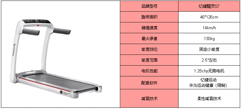 牌子跑步機(jī)好用嗎_跑步機(jī)哪個(gè)牌子更好_什么牌子的跑步機(jī)好