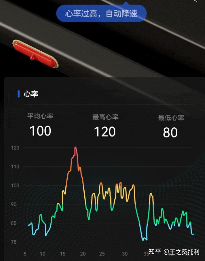 家用跑步機(jī)買_家用跑步機(jī)哪款好_家用跑步機(jī)實(shí)用性