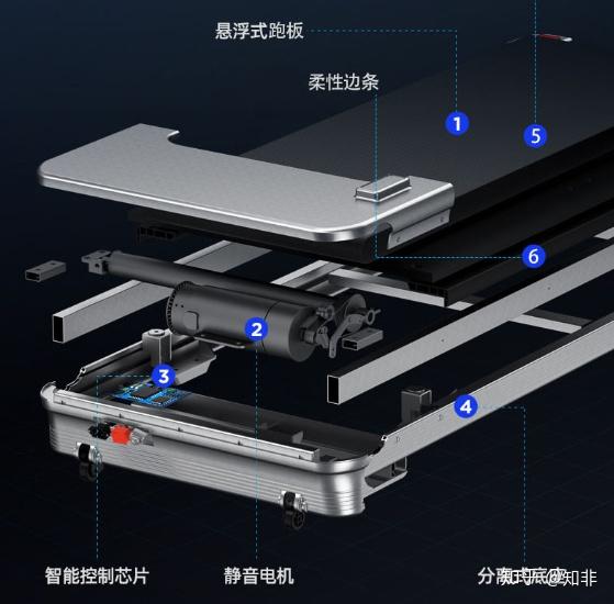 家用跑步機(jī)什么牌子好_家用牌子跑步機(jī)好不好_家用跑步機(jī)什么牌好知乎