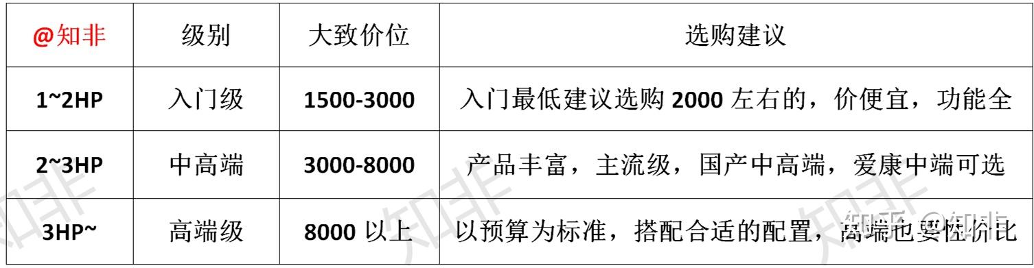 家用牌子跑步機(jī)好不好_家用跑步機(jī)什么牌好知乎_家用跑步機(jī)什么牌子好