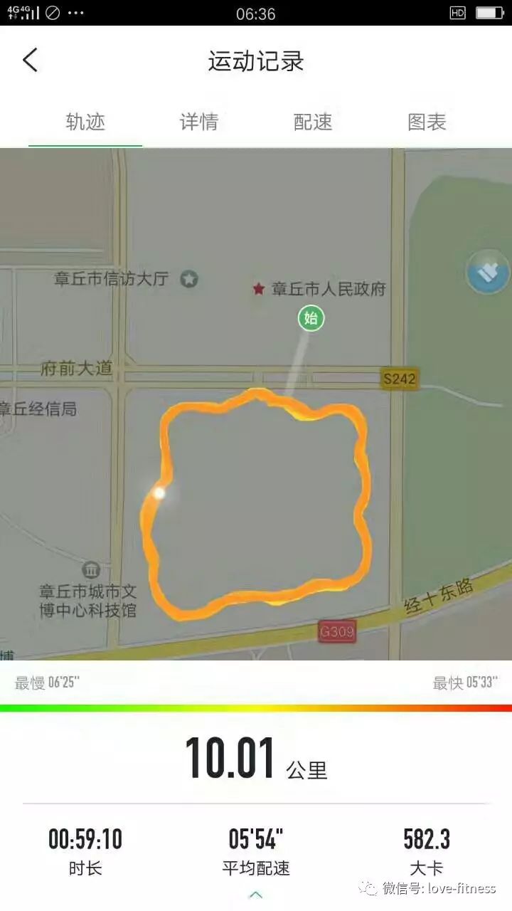 健身手套_健身手套的戴法_運(yùn)動(dòng)健身手套