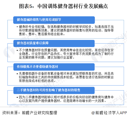圖表5：中國(guó)訓(xùn)練健身器材行業(yè)發(fā)展痛點(diǎn)