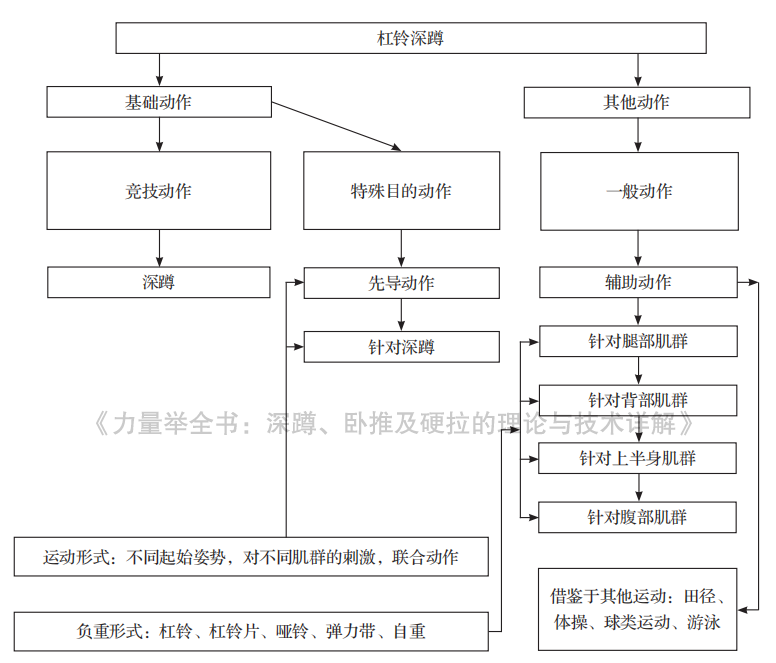 深蹲蹲起時(shí)用哪里發(fā)力_深蹲發(fā)力點(diǎn)在哪個(gè)部位_發(fā)力蹲起深蹲用時(shí)多少分鐘