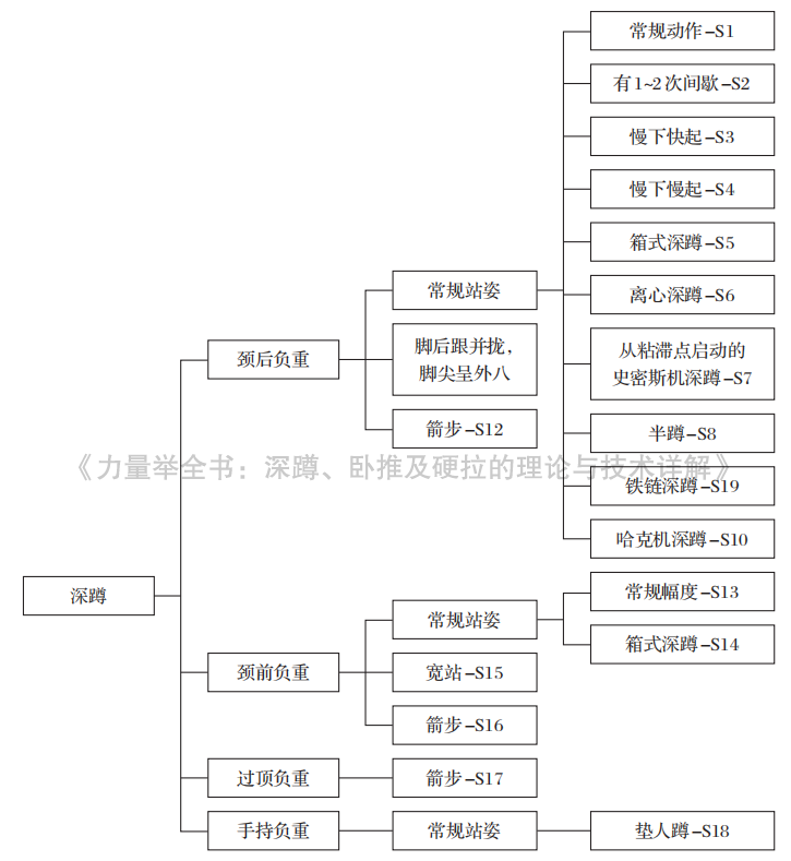 發(fā)力蹲起深蹲用時(shí)多少分鐘_深蹲蹲起時(shí)用哪里發(fā)力_深蹲發(fā)力點(diǎn)在哪個(gè)部位