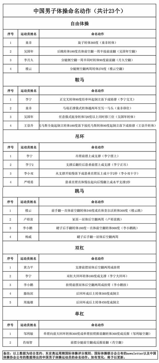 運(yùn)動(dòng)體操_體操運(yùn)動(dòng)視頻_體操運(yùn)動(dòng)有哪些項(xiàng)目