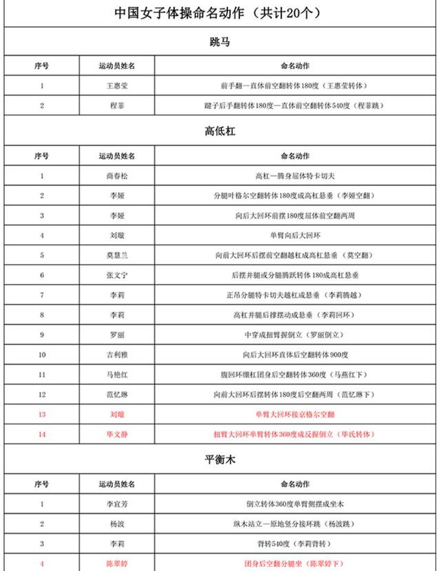 體操運(yùn)動(dòng)視頻_運(yùn)動(dòng)體操_體操運(yùn)動(dòng)有哪些項(xiàng)目