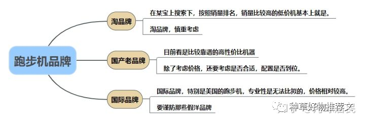 pg娛樂電子游戲 想買個(gè)家用跑步機(jī)，求推薦？