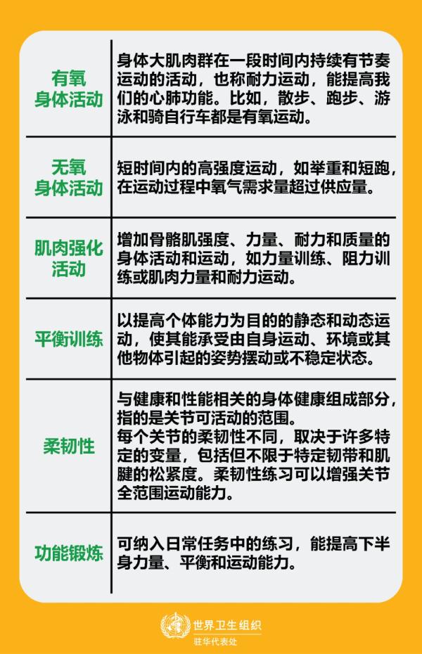 運動強度耗氧量_有氧運動高強度視頻_運動強度攝氧量