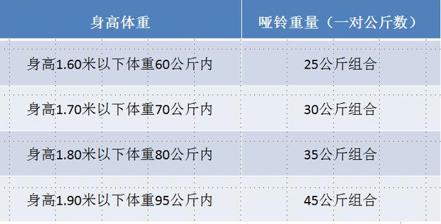 啞鈴說明使用過程_啞鈴說明使用方法_啞鈴使用說明
