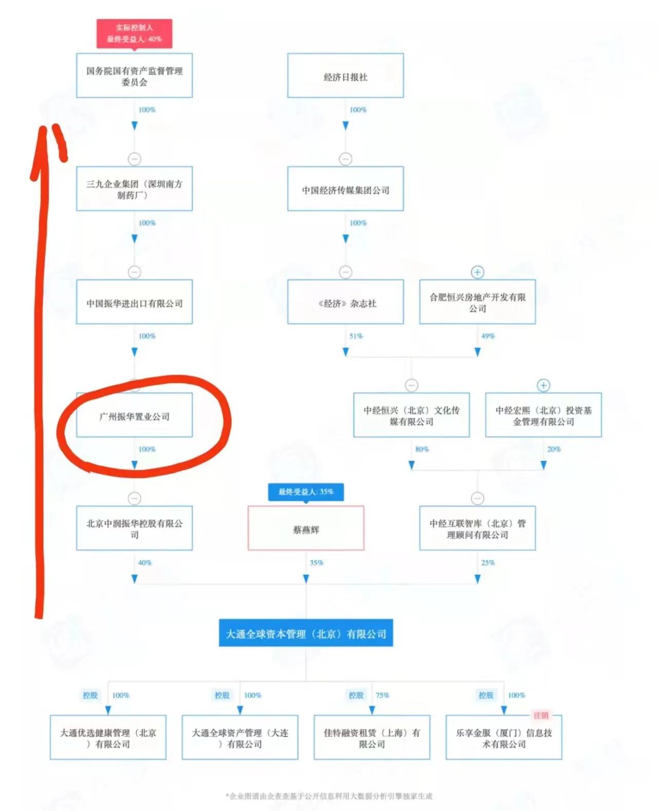 大通蔡燕輝兌付方案_大通蔡燕輝_大通全球蔡燕輝簡(jiǎn)介