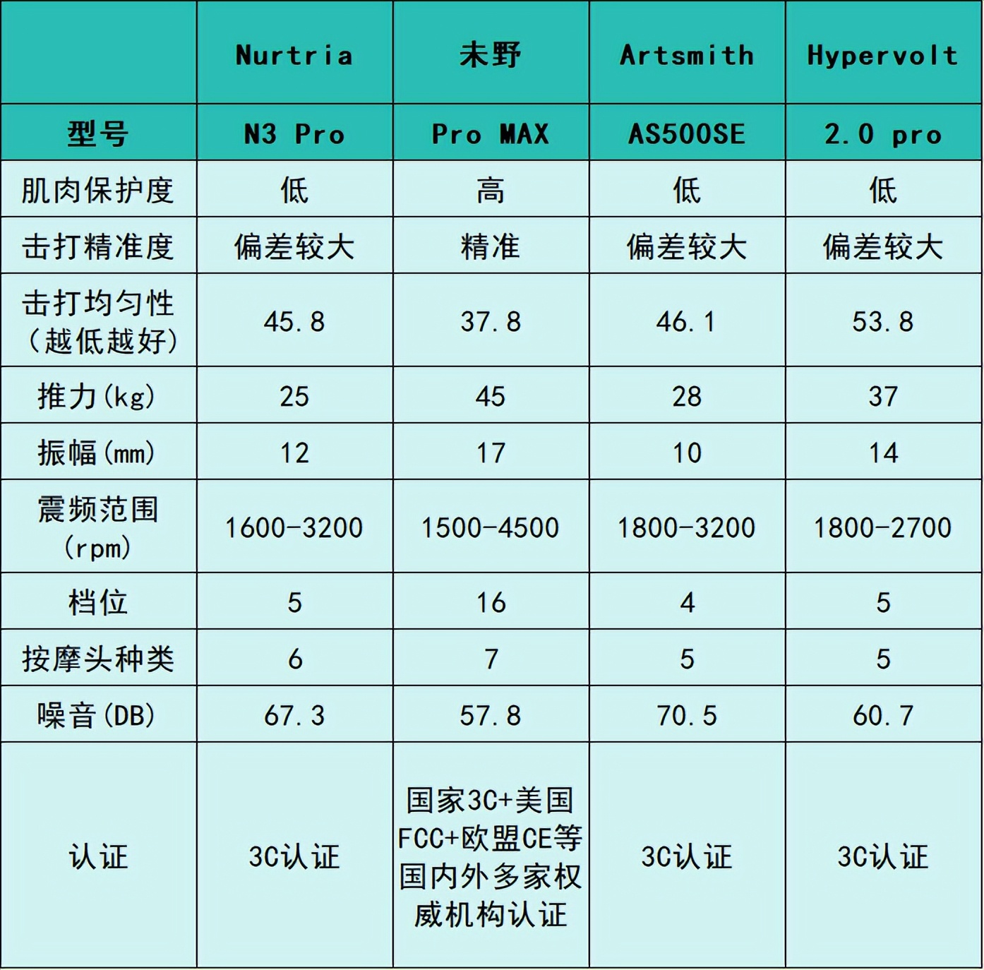 綜合訓(xùn)練器材使用視頻_綜合訓(xùn)練器十大品牌_綜合訓(xùn)練器組裝視頻
