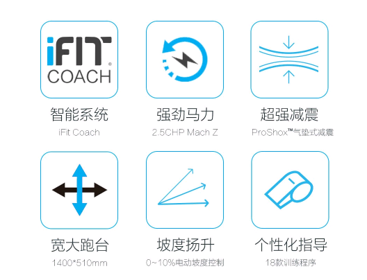 跑步機(jī)家用哪個(gè)牌子質(zhì)量好_跑步機(jī)什么牌子好家用跑步機(jī)質(zhì)量排名_跑步機(jī)家用排行