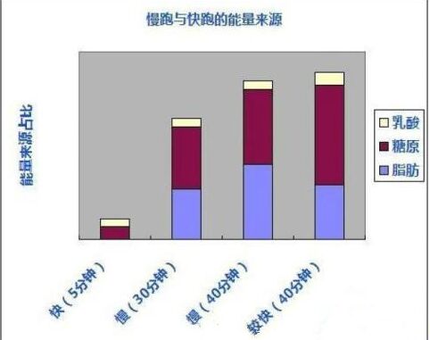 有氧運(yùn)動不要超過_運(yùn)動氧超過要有什么反應(yīng)_運(yùn)動后過量氧耗