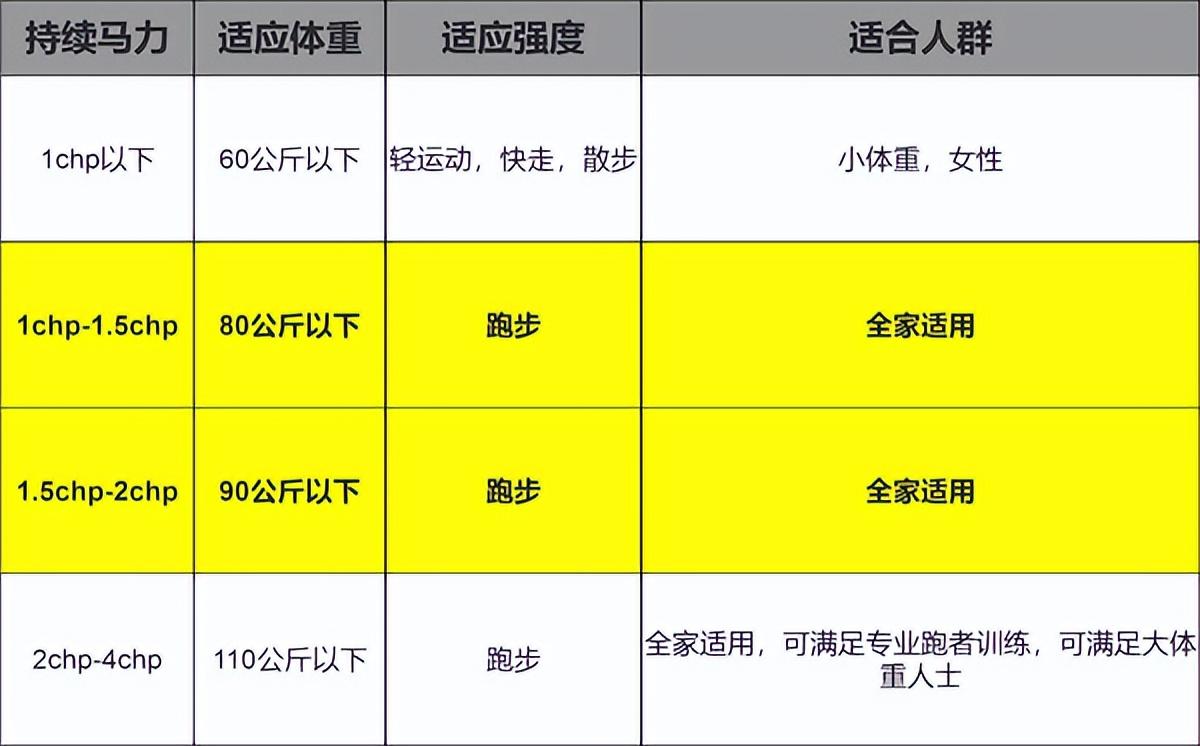 反重力跑步機(jī) 中國(guó)_alterg反重力跑步機(jī)官網(wǎng)_國(guó)產(chǎn)反重力跑步機(jī)