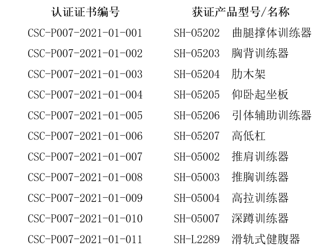 kaiyun體育 關(guān)于舒華體育股份有限公司室外健身器材產(chǎn)品認(rèn)證證書的公告