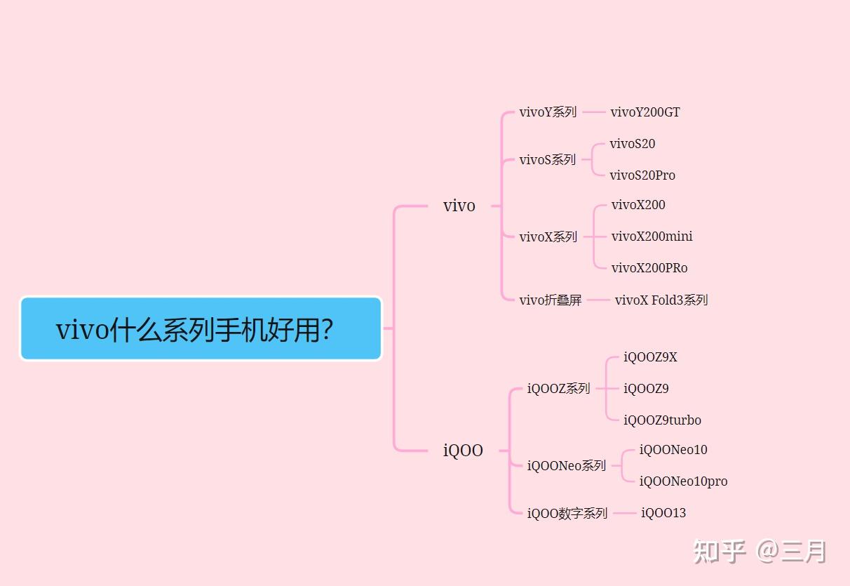 iQOO手機推薦 各價位段性價比機型_vivo手機選購指南 2025年 _vivo怎么關(guān)閉運行程序