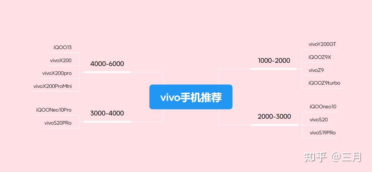  iQOO手機推薦 各價位段性價比機型_vivo手機選購指南 2025年 _vivo怎么關(guān)閉運行程序