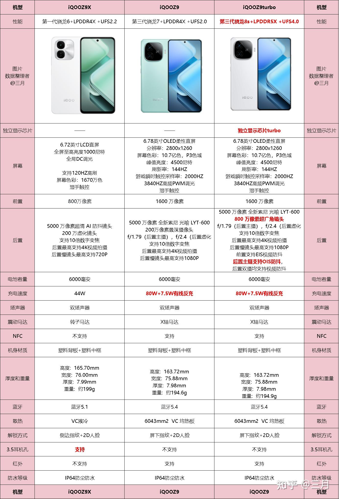 vivo手機選購指南 2025年 _vivo怎么關(guān)閉運行程序_ iQOO手機推薦 各價位段性價比機型