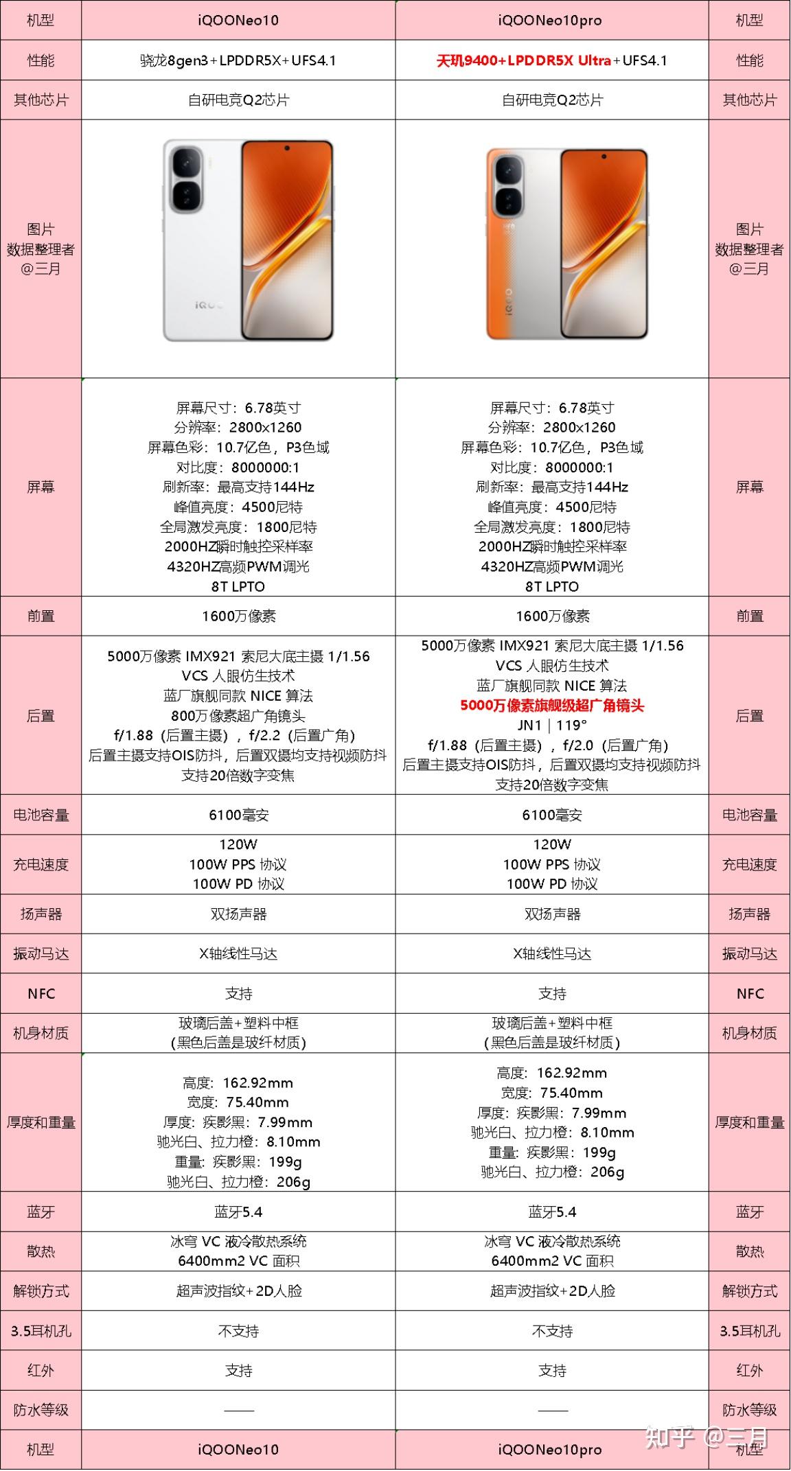  iQOO手機推薦 各價位段性價比機型_vivo怎么關(guān)閉運行程序_vivo手機選購指南 2025年 