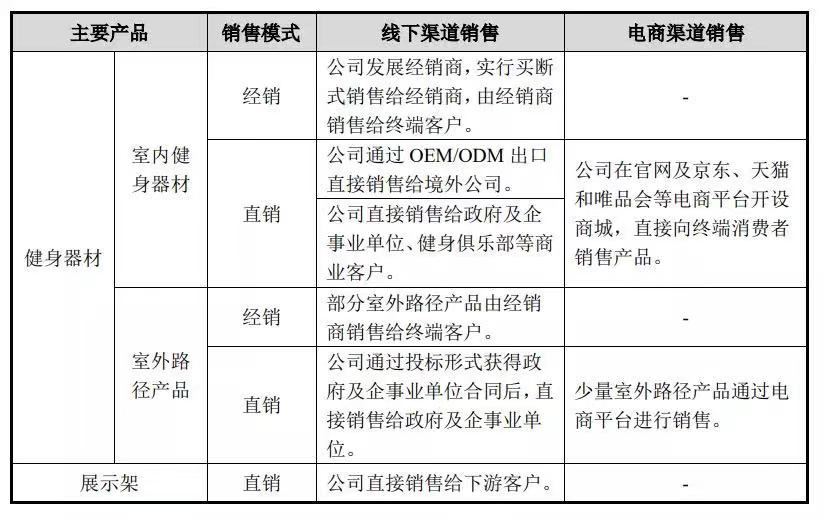 什么牌子的跑步機(jī)好_什么牌子跑步機(jī)好_跑步機(jī)好的牌子