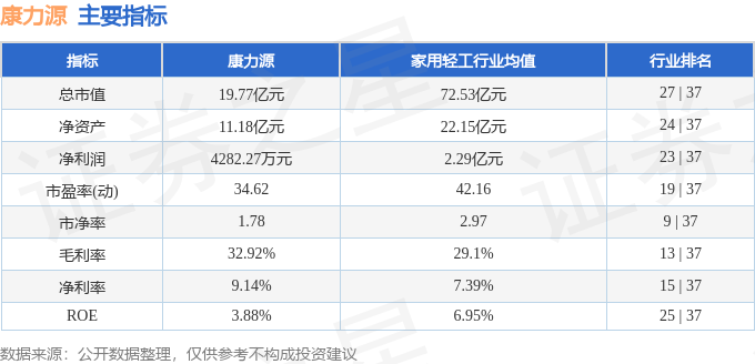 康力源三季報業(yè)績解讀_家用綜合訓(xùn)練器_康力源301287資金流向分析
