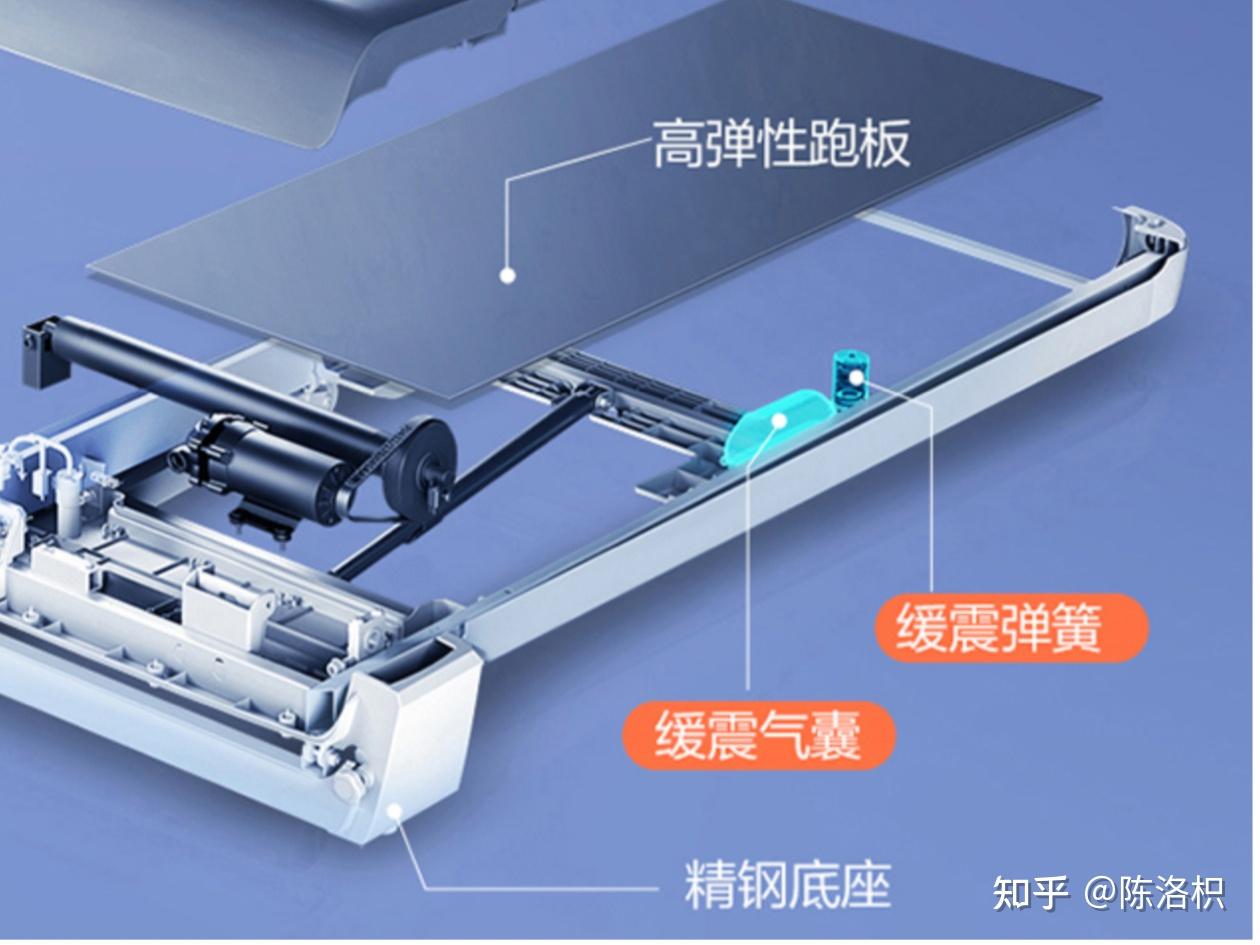 什么牌子的跑步機(jī)好_什么牌子跑步機(jī)好_跑步機(jī)哪個(gè)牌子更好