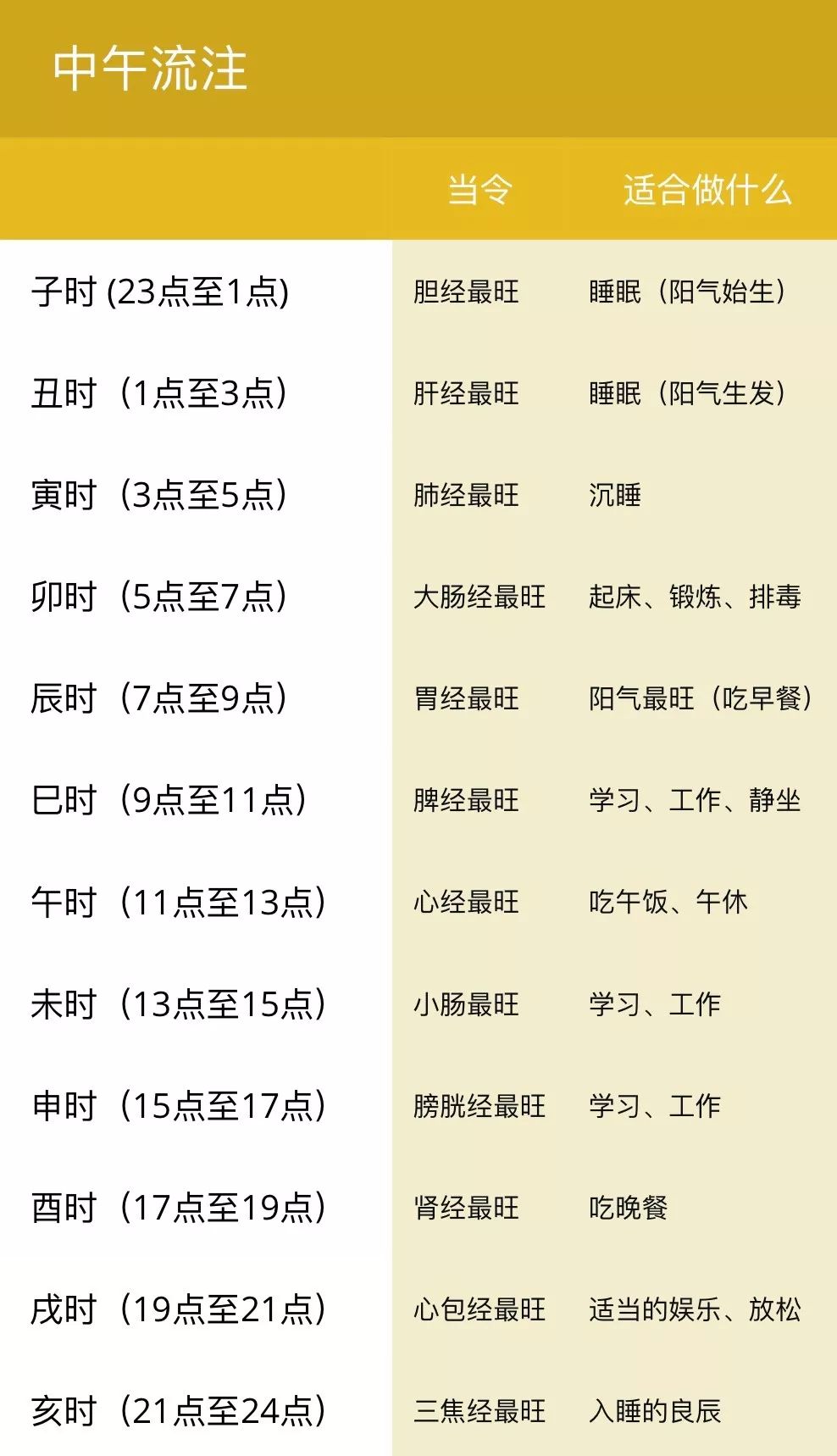 瑜伽一天幾個(gè)小時(shí)最好呢_瑜伽一天中什么時(shí)間練比較好_一天中練瑜伽最佳時(shí)間